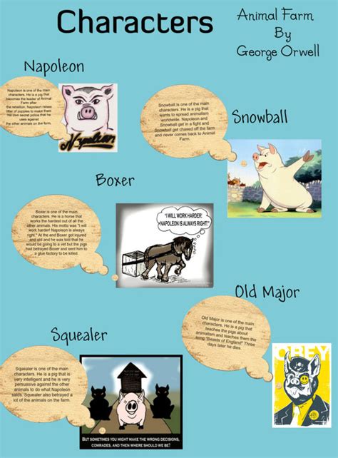 What Are The Characters Analysis In Animal Farm